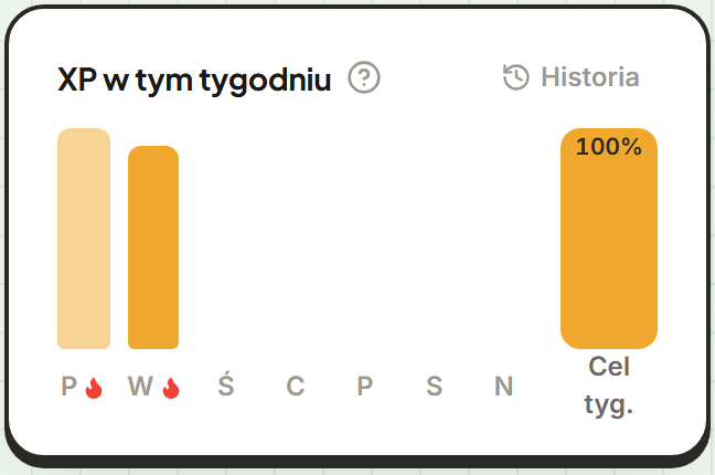 Karta „XP w tym tygodniu”: nauka w poniedziałek i wtorek z ognikami serii, cel tygodnia wykonany w 100%
