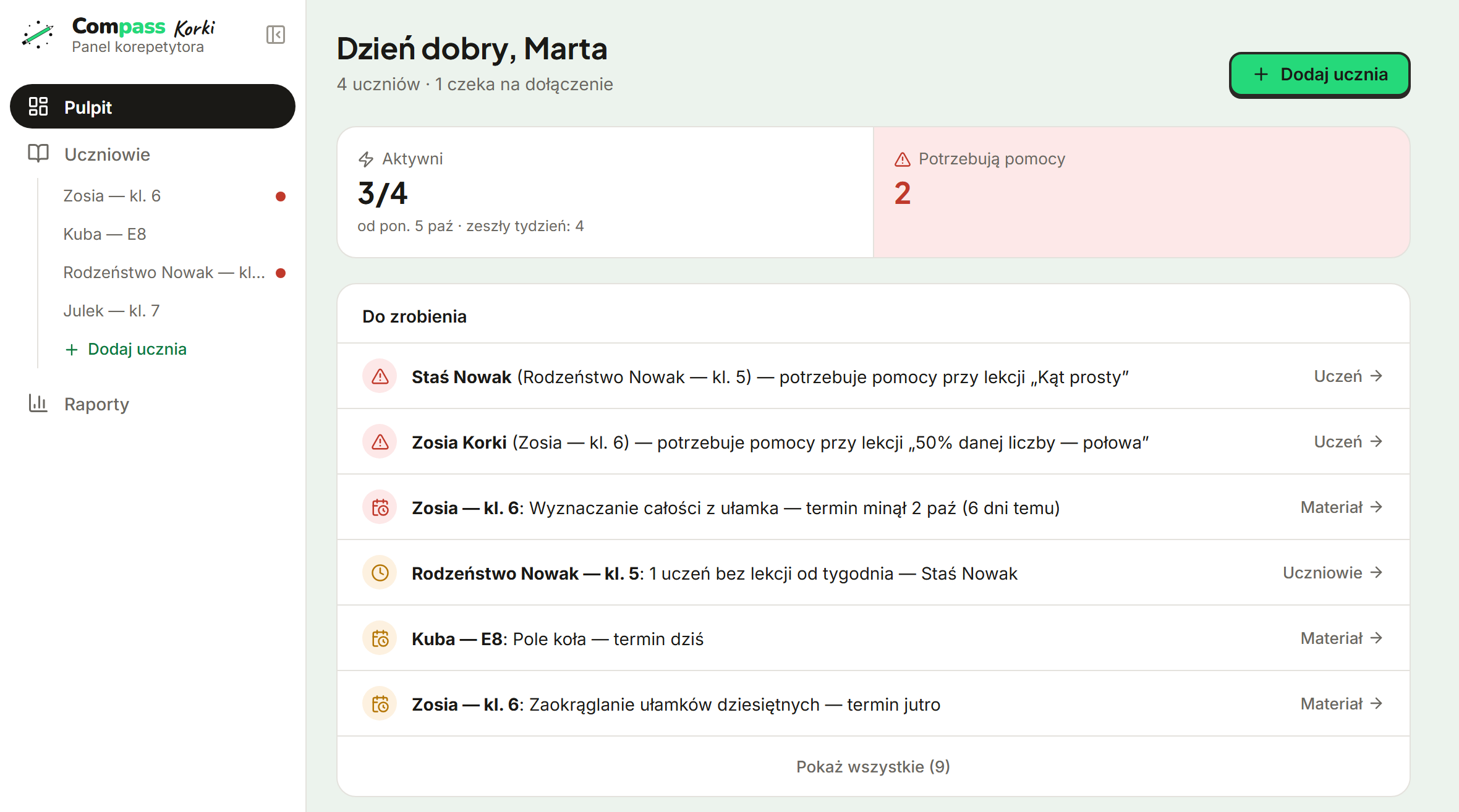 Pulpit korepetytora w panelu Compass Korki: czterech uczniów, aktywni w tygodniu 3 z 4, dwóch potrzebuje pomocy i lista „Do zrobienia” z lekcjami po terminie, terminem na dziś i uczniem bez lekcji od tygodnia