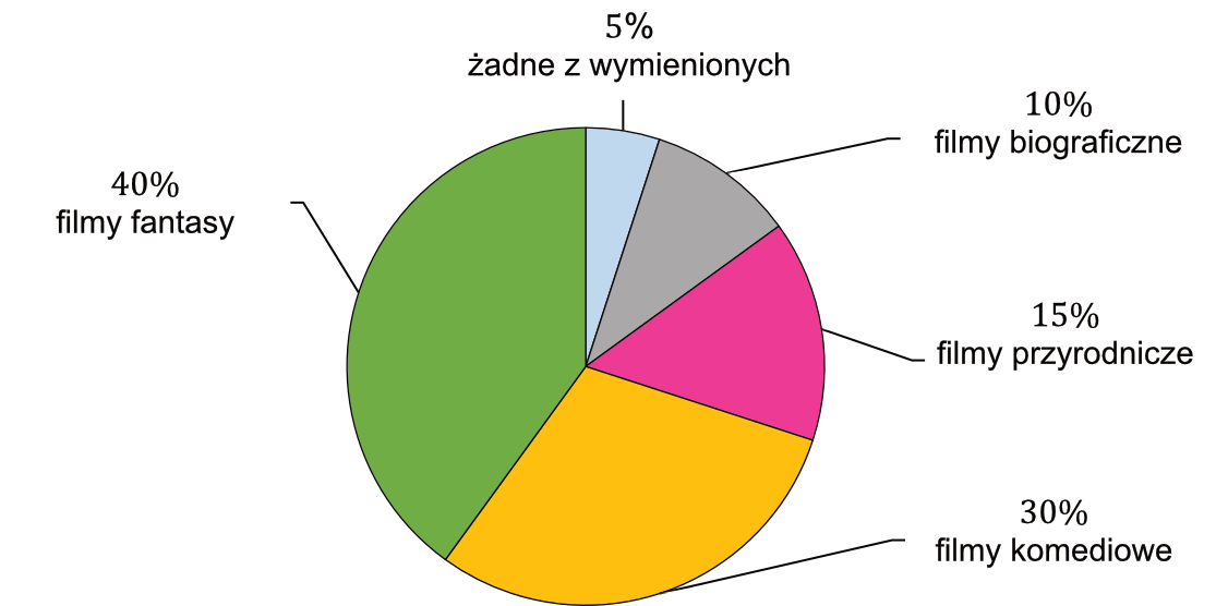 Rysunek do zadania CKE 1