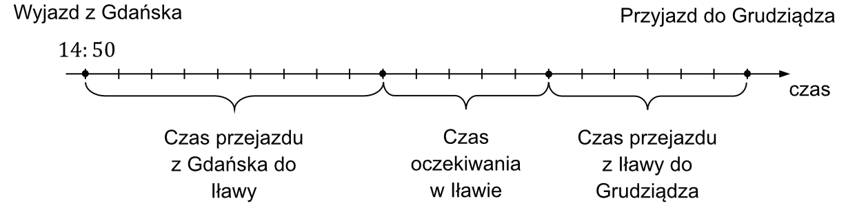 Rysunek do zadania CKE 5