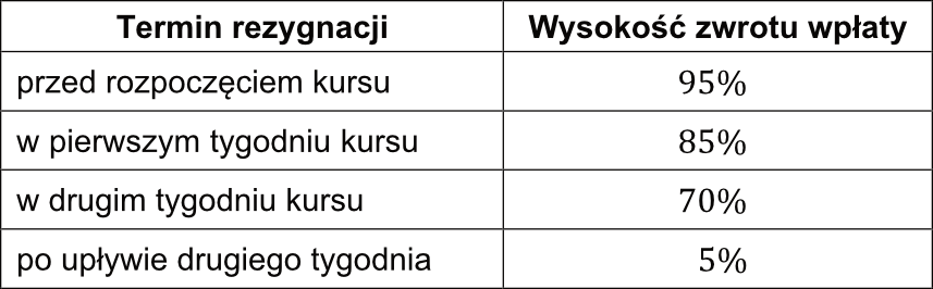 Rysunek do zadania CKE 7