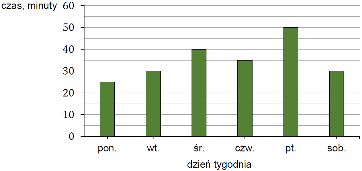 Rysunek do zadania CKE 1