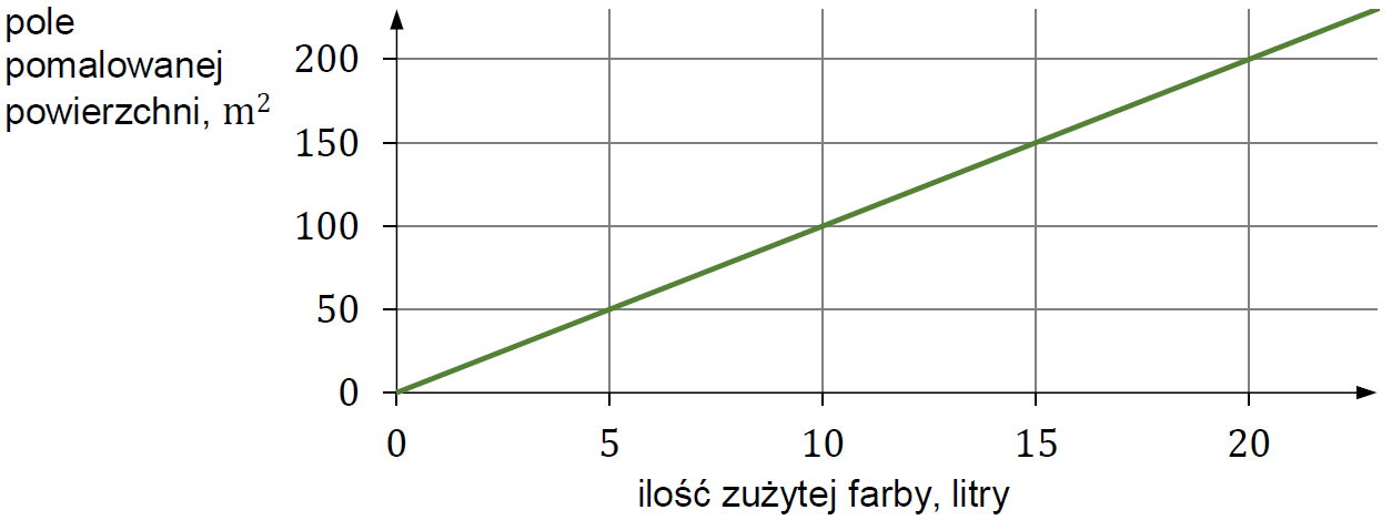 Rysunek do zadania CKE 11