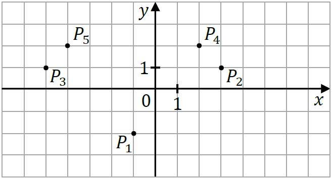 Rysunek do zadania CKE 12