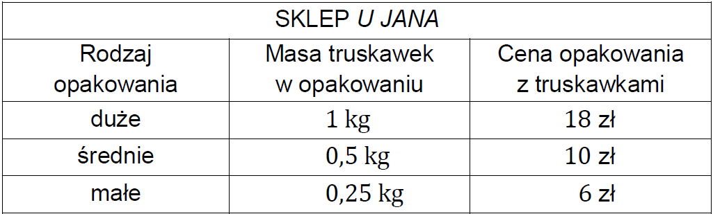 Rysunek do zadania CKE 18