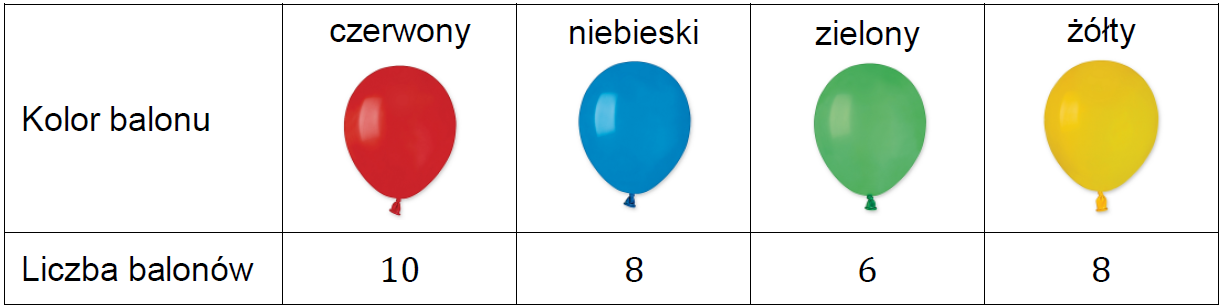Rysunek do zadania CKE 8
