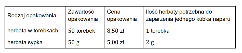 Rysunek do zadania CKE 24