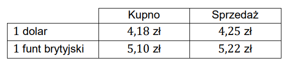 Rysunek do zadania CKE 26