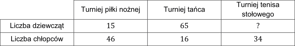 Rysunek do zadania CKE 17