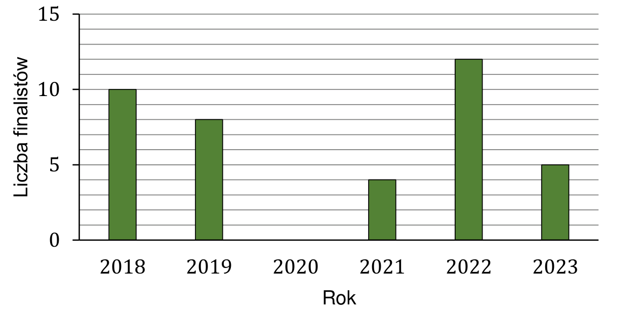 Rysunek do zadania 1 z arkusza CKE 2026