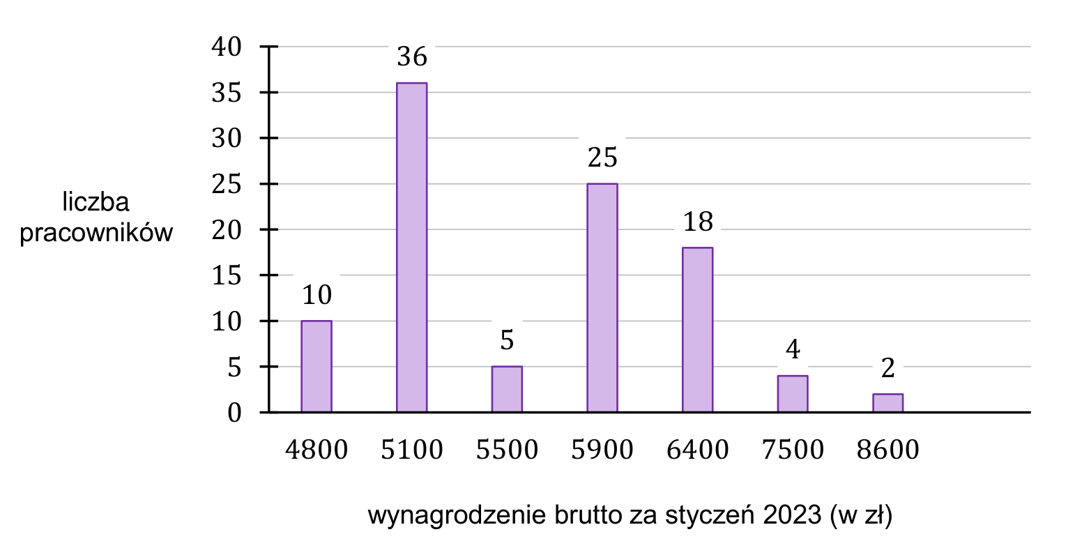 Rysunek do zadania CKE 35