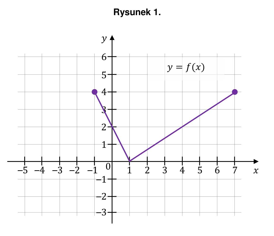 Rysunek do zadania CKE 11