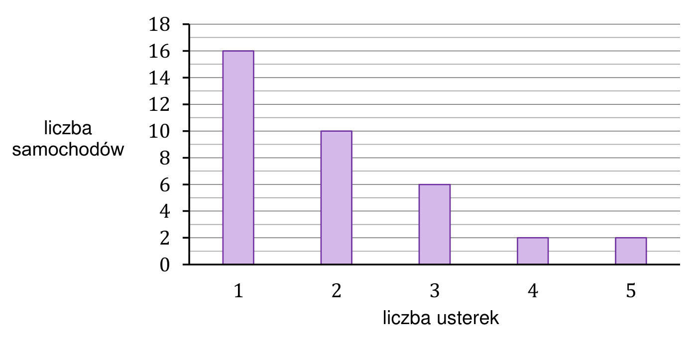 Rysunek do zadania CKE 35