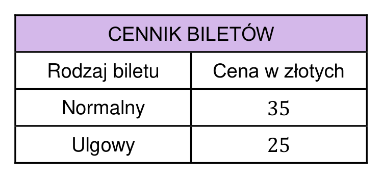 Rysunek do zadania CKE 11